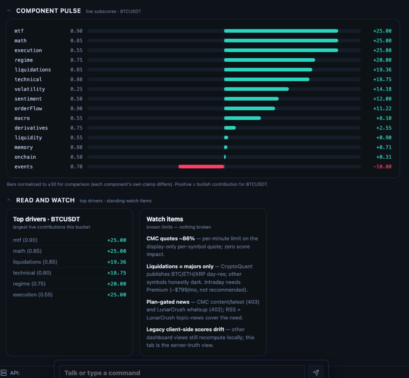 Component pulse — live subscores