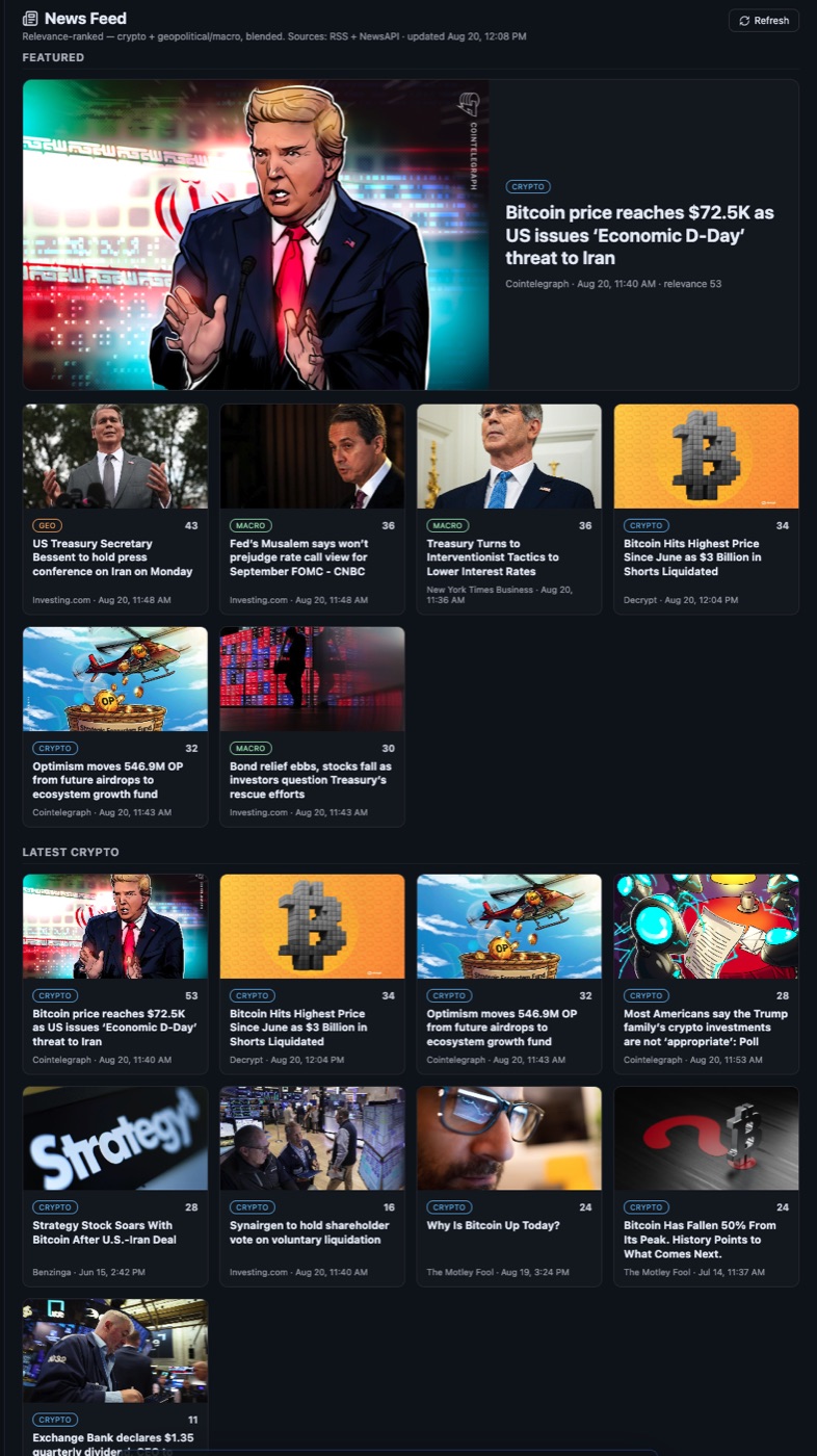 Relevance-ranked crypto and macro news feed