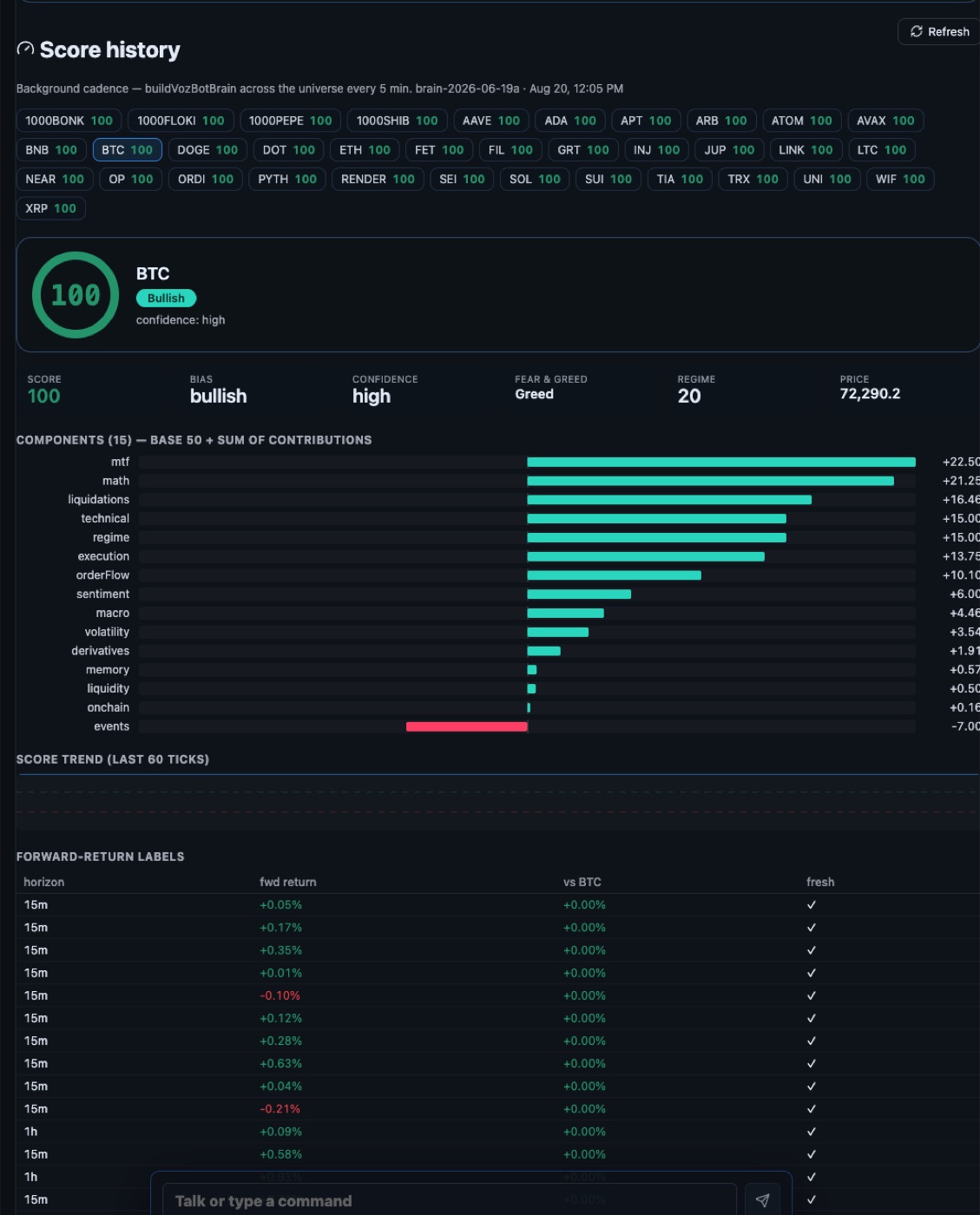 Live scoring — every asset graded